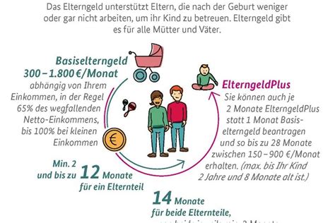 elterngeld 24 monate auszahlen lassen