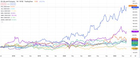 Compare Benzinga's Favorite Stock Brokers. Today's top stock mar