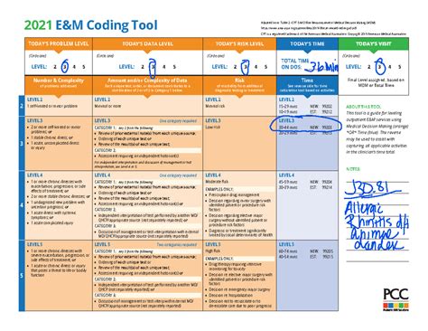 Em Coding Cheat Sheet 2021