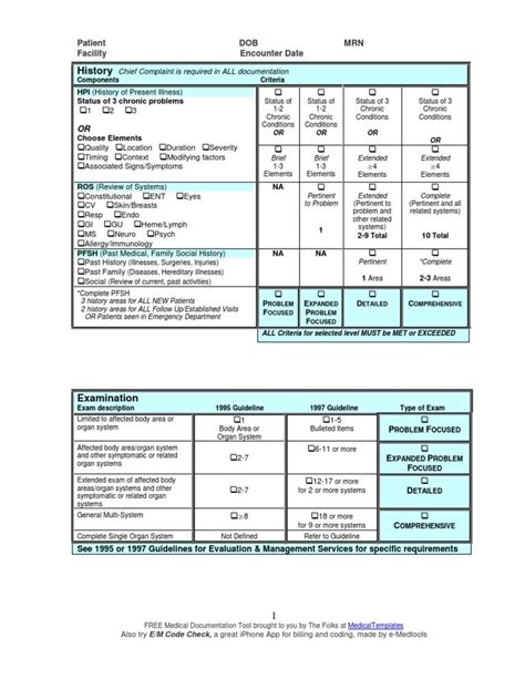 em coding cheat sheet Google Search Medical coding, Medical billing