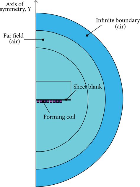 emag using ansys