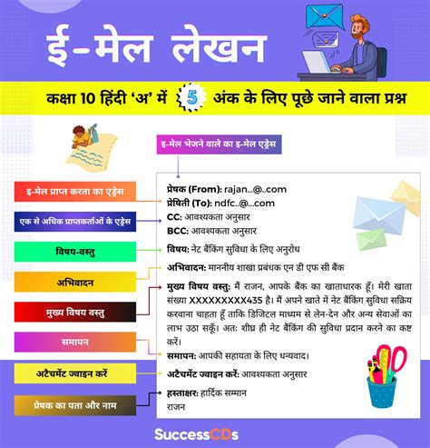 Email Lekhan Format