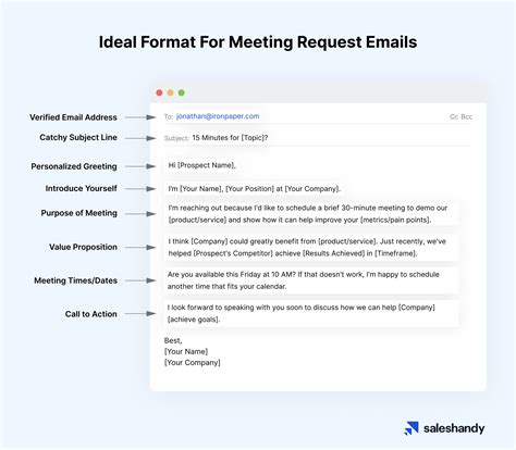 Email Sample Sales Meeting Request