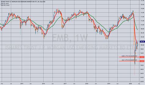 About JPMorgan Nasdaq Equity Premium Inc ETF. The investment