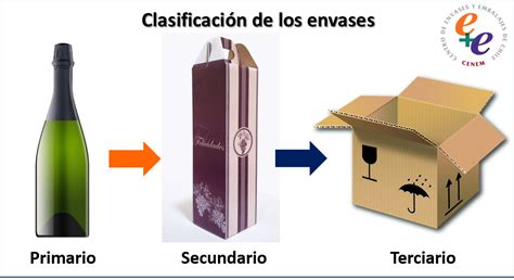 Embase O Envase
