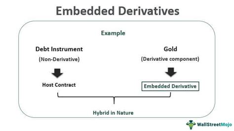 embedded derivatives