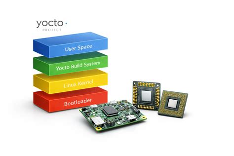 Embedded Linux Development With Yocto Project
