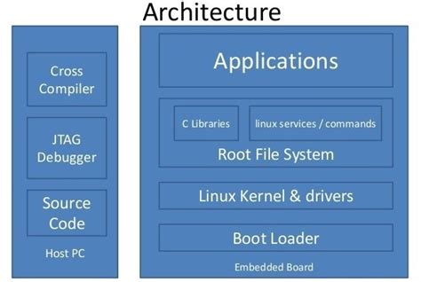Embedded Linux Systems With The Yocto Project Prentice Hall Open Source Software Development