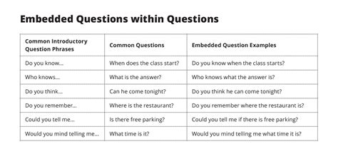 Embedded Questions Grammar Exercises
