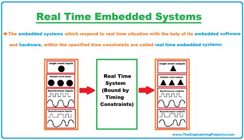 Embedded Real Time Systems Programming By Iyer Gupta