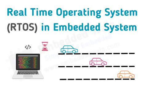 Embedded Rtos Interview Real Time Operating System