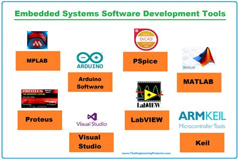 Embedded Systems Hardware For Software Engineers Free Download