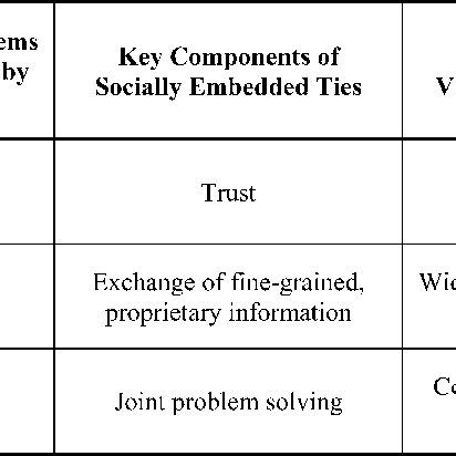 Embedded Ties