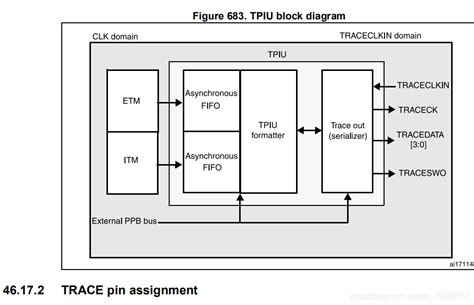Embedded Trace Macrocell