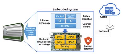Full Download Embedded System Design K Ezhilarasan 