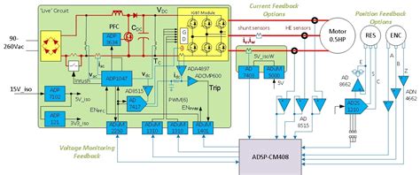 Download Embedded System Design Pfrc 