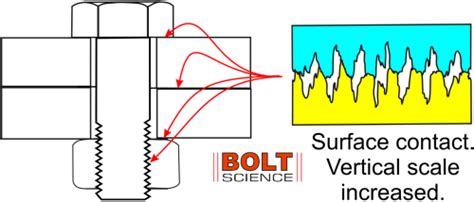 Embedding Loss Bolt Equation