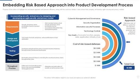 Download Embedding Risk Management Into Product Development 