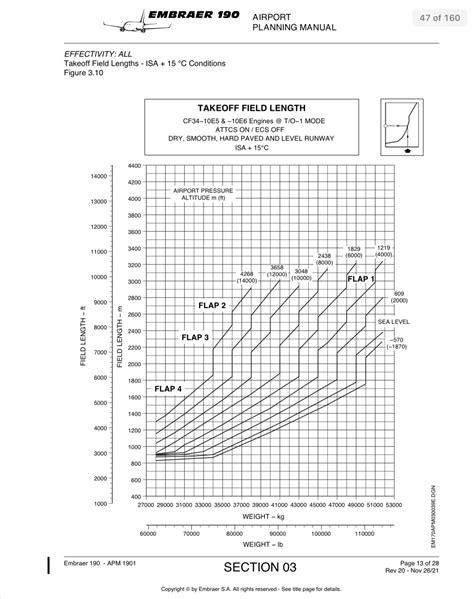 embraer e190 pilot manual