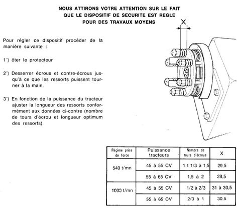 Read Embrayage Rotavator Howard Type U 