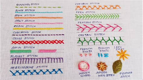 Embroidery Stitches