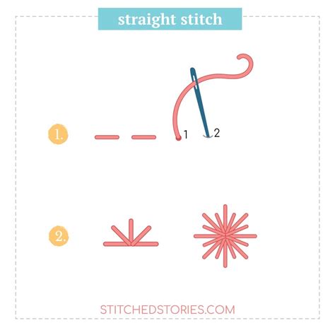 embroidery stitches step by step dk crafts