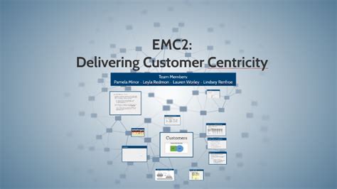 Emc2 Delivering Customer Centricity
