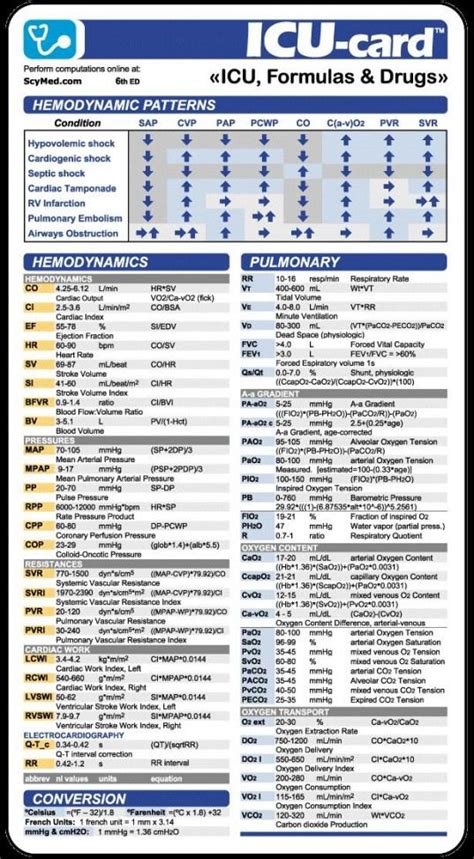 emergency department coding cheat sheet