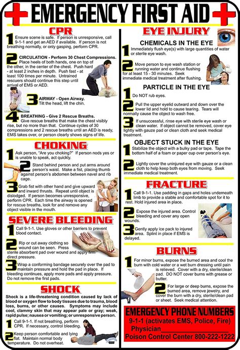 Emergency First Aid Posters