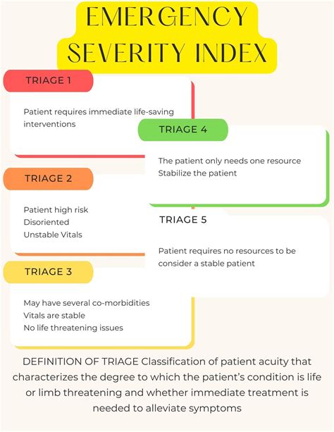 Emergency Severity Index