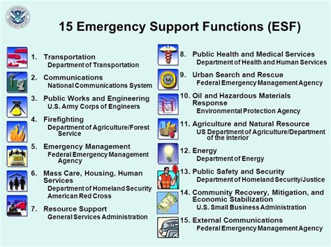 Emergency Support Functions Esf Are Organized Groups Of