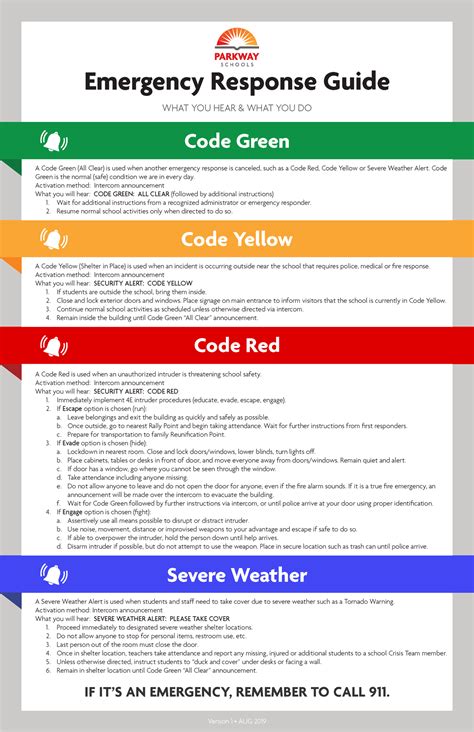 Download Emergency Respon Guide 
