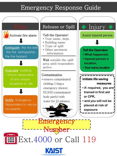 Download Emergency Response Guide Powerpoint 
