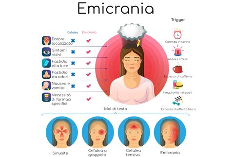 Emicrania