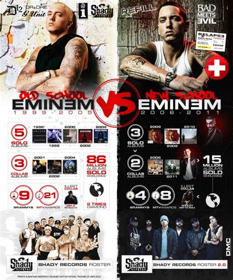 eminem biography timeline info