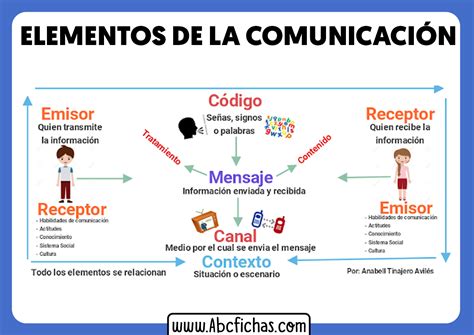 Emisor Y Receptor