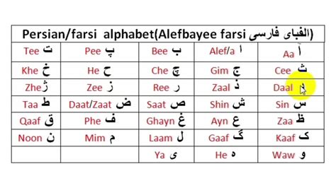 emissie vertaling farsi