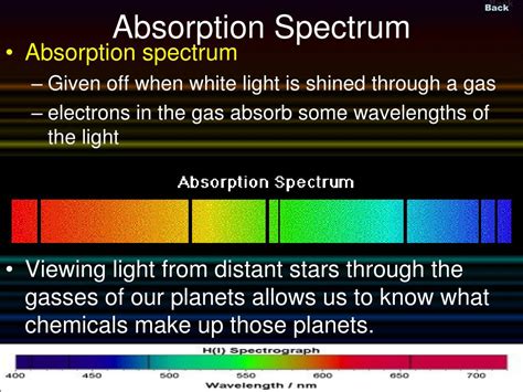 Emission Spectrum Definition In Science Thoughtco Spectrum In Science - Spectrum In Science