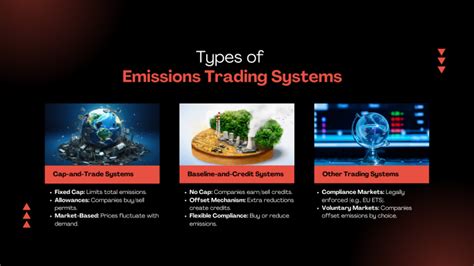 Emission Trading