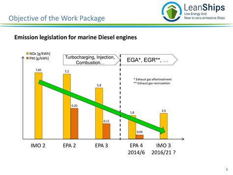 Full Download Emissions From Marine Engines Versus Imo Certification And 