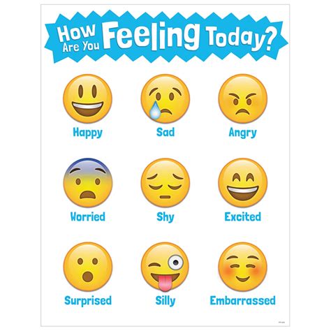 Emoji Feelings Chart Teaching Resources Smiley Face Chart Of Emotions - Smiley Face Chart Of Emotions