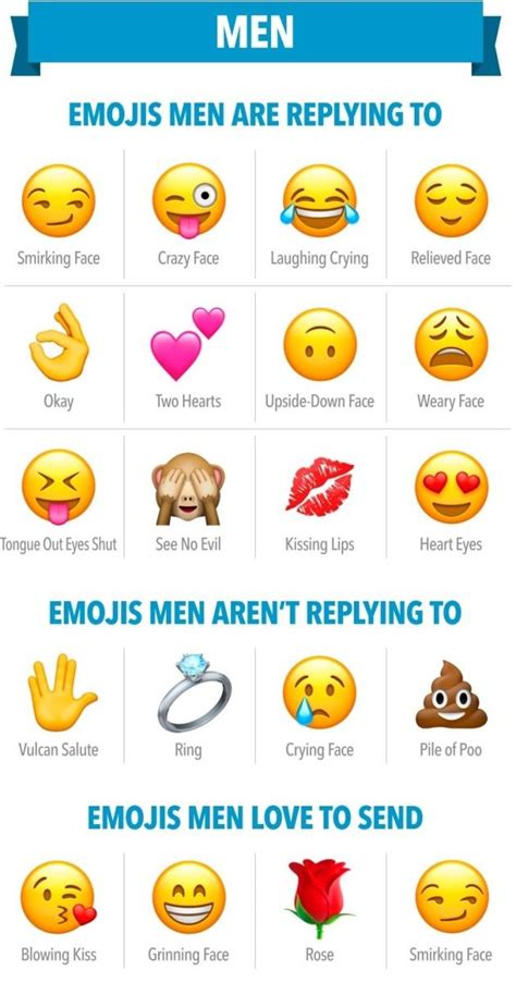 emoji for dating apps iphones