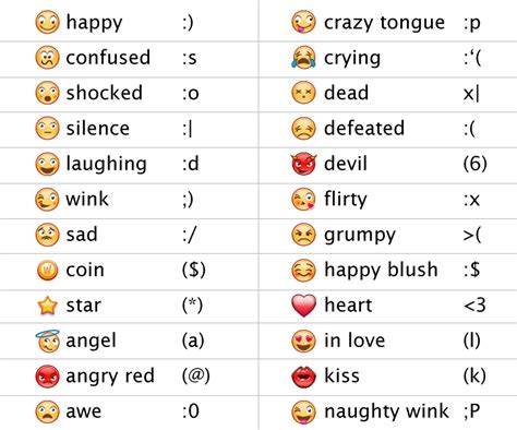 emoji text faces