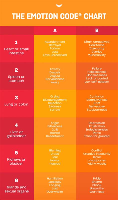 emotion code växjö