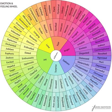 Emotion Wheel Chart