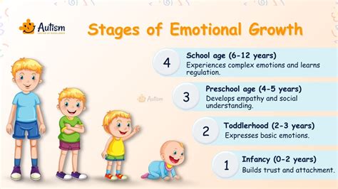 Emotional Development From Infancy To Adolescence
