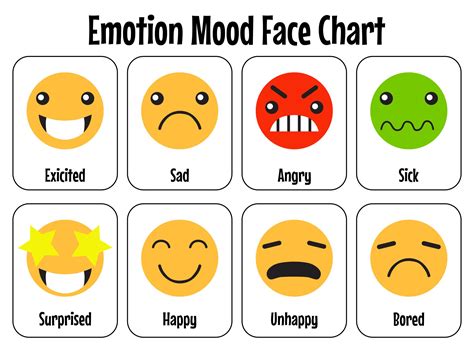 Emotional Faces Chart Amp Example Free Pdf Download Smiley Face Chart Of Emotions - Smiley Face Chart Of Emotions
