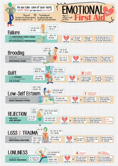 Emotional First Aid