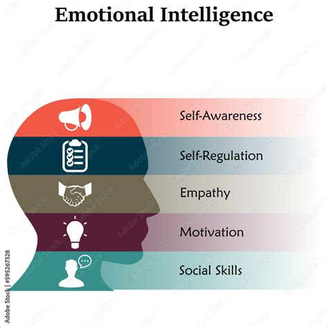 Emotional Intelligence