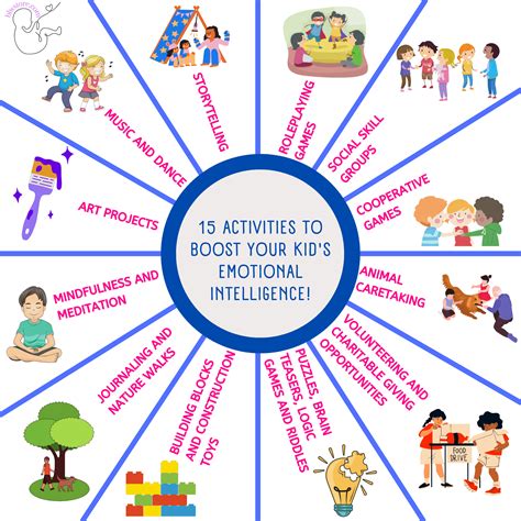 emotional intelligence activities for